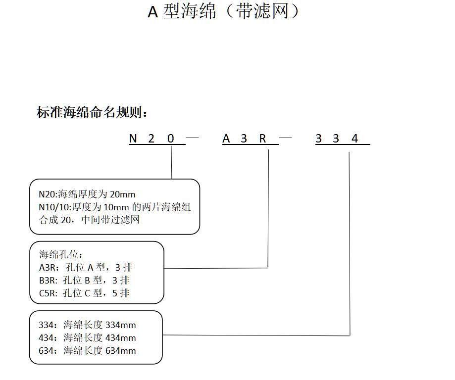 A型帶過濾網(圖1)