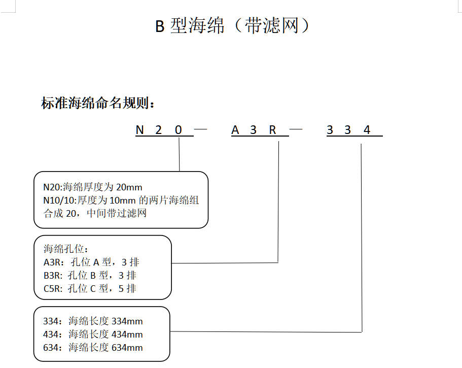 B型海綿（帶濾網）(圖1)