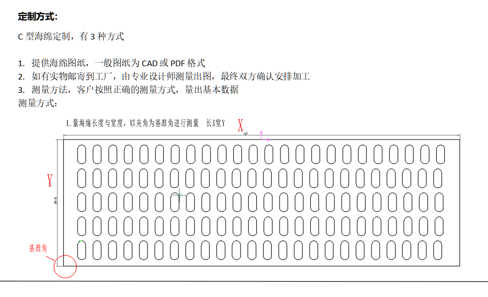 C型海綿(圖4)