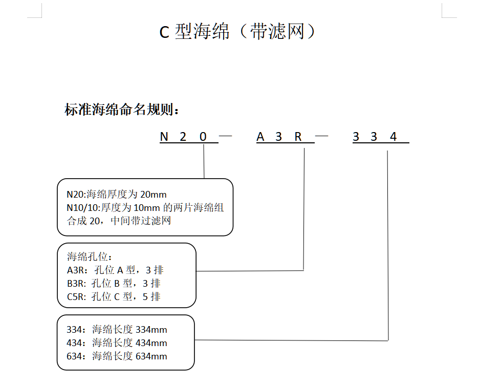 C型海綿（帶過濾網）(圖1)