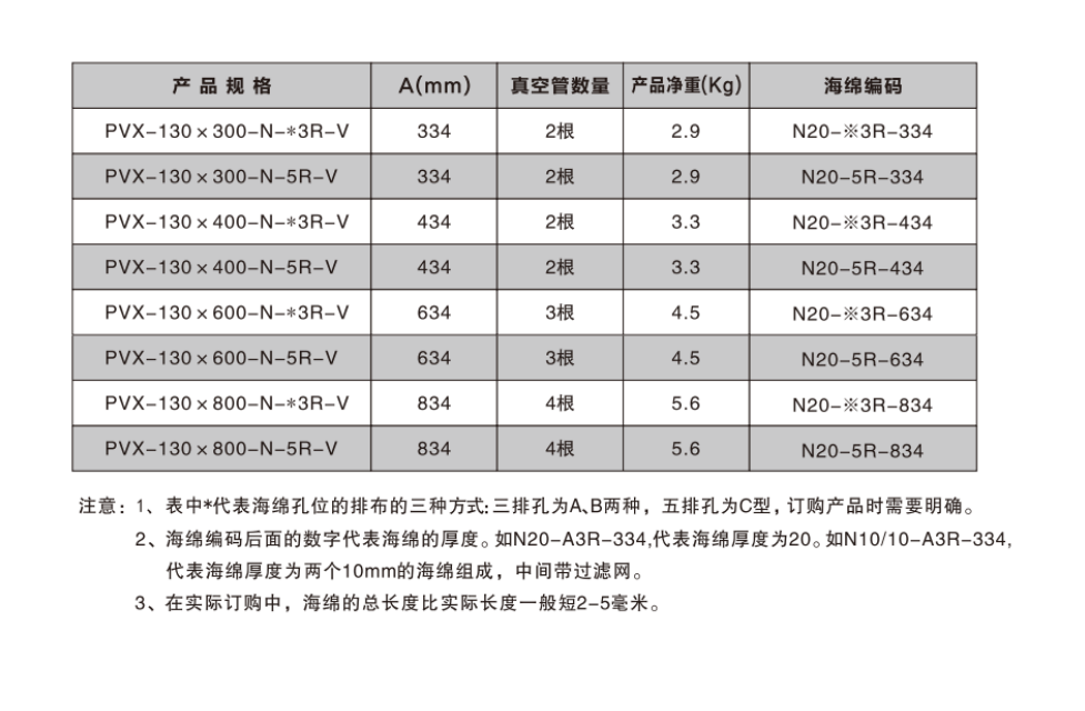 海綿吸具（真空發生器型）(圖10)